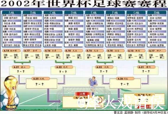 世界杯比分预测教程最佳攻略