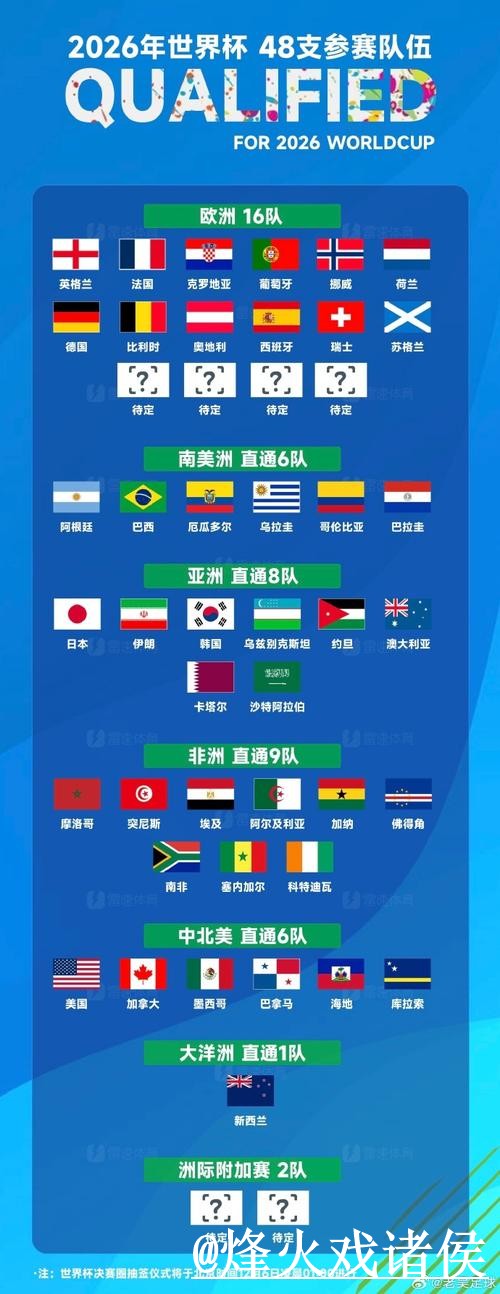 2026世界杯各场比赛比分哪种更受欢迎 2026世界杯各场比赛比分哪种更受欢迎